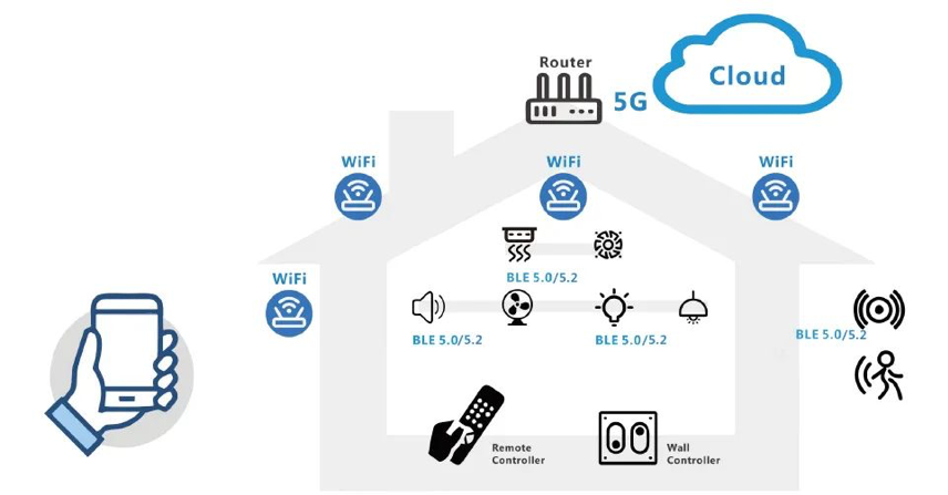 Bluetooth-модули серии BLE 5.2 компании HOPERF