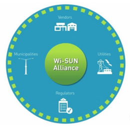 CMT2310A HOPERF Wi-SUN® Alliance PHY