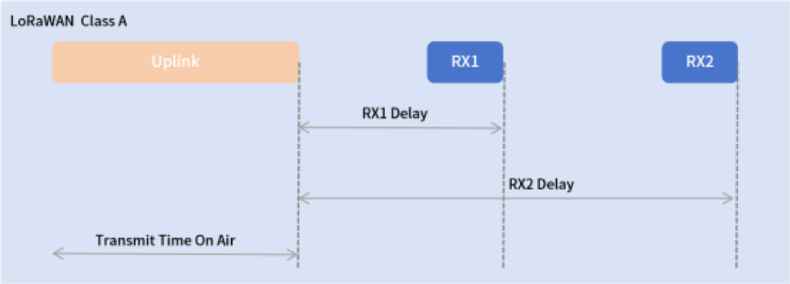 Радиомодуль LoRaWAN от HOPERF 